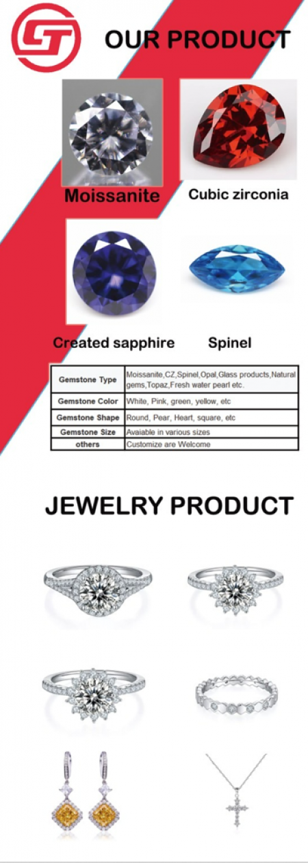 GEMSTONES